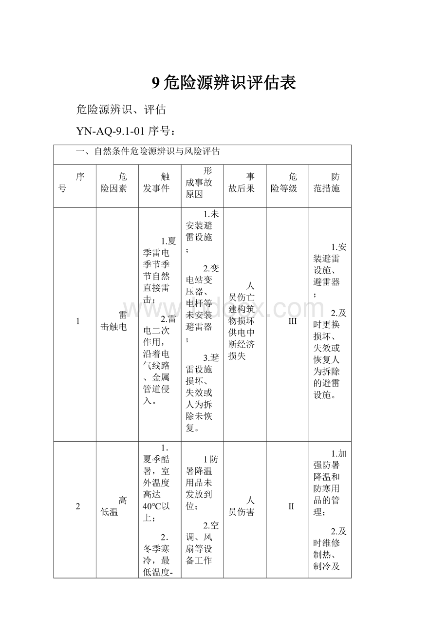 9危险源辨识评估表.docx_第1页