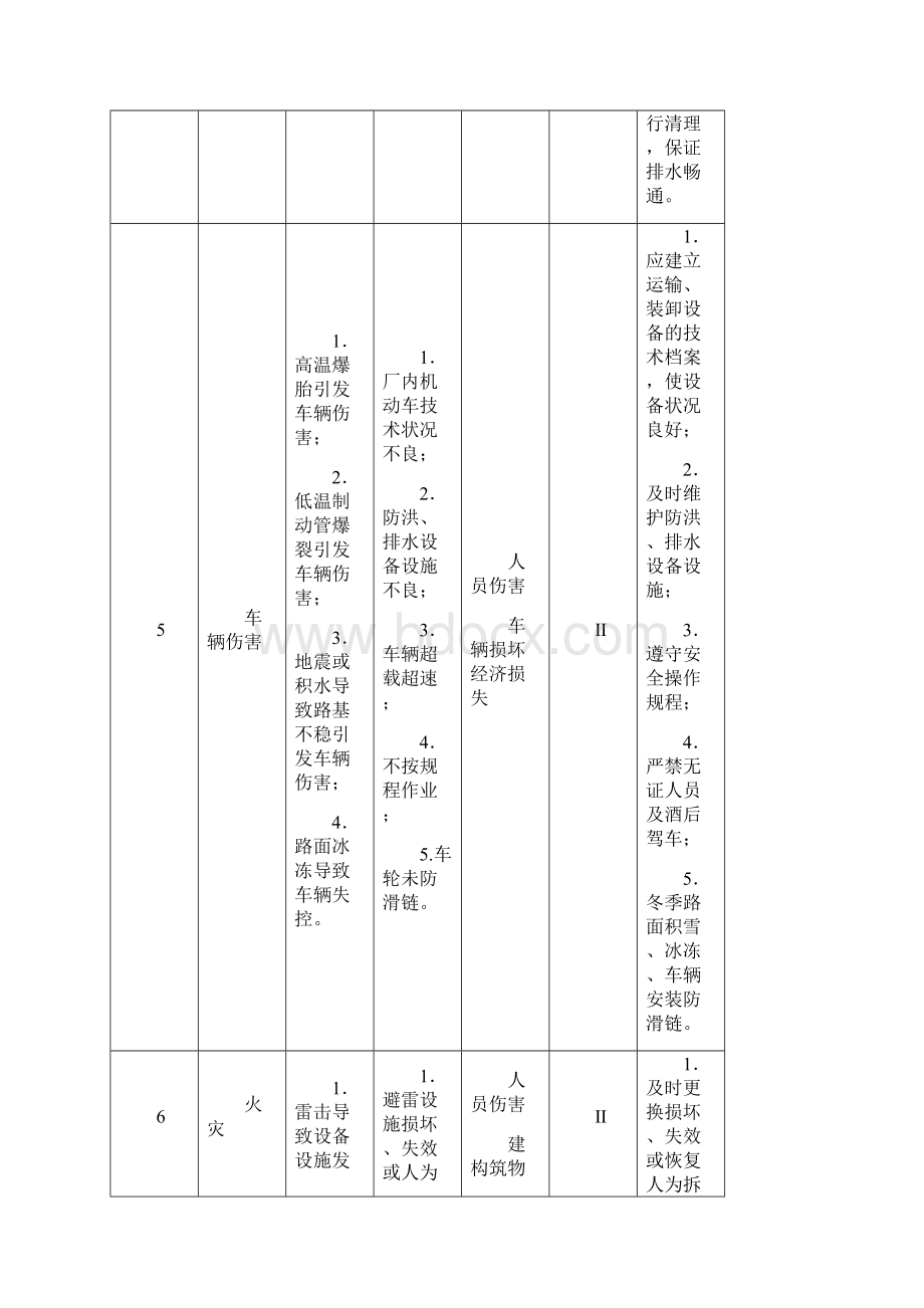 9危险源辨识评估表.docx_第3页