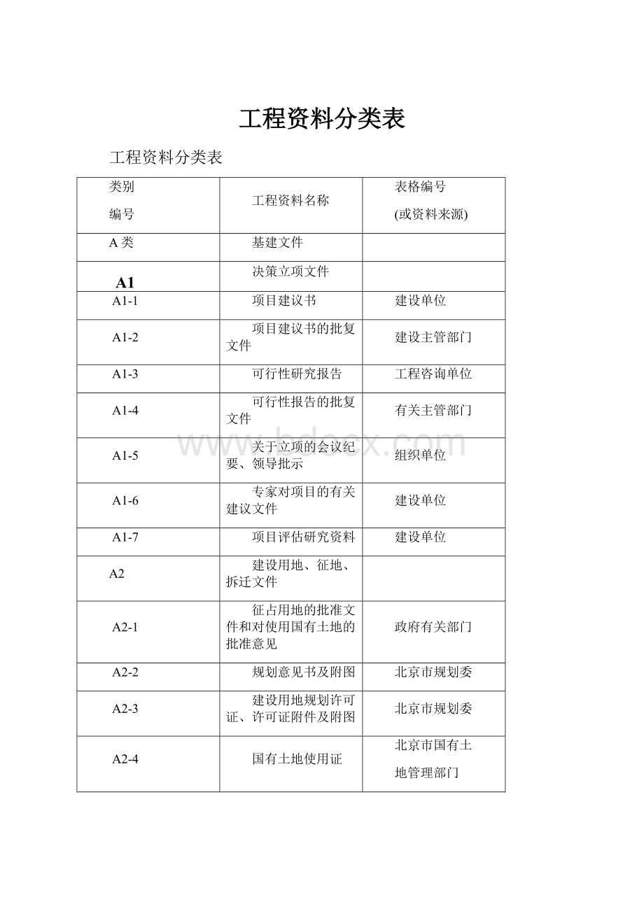 工程资料分类表.docx_第1页