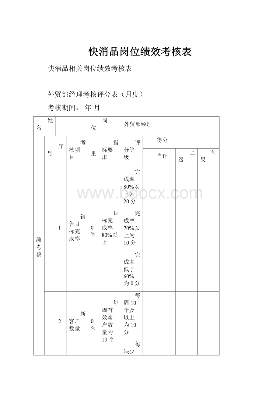 快消品岗位绩效考核表.docx