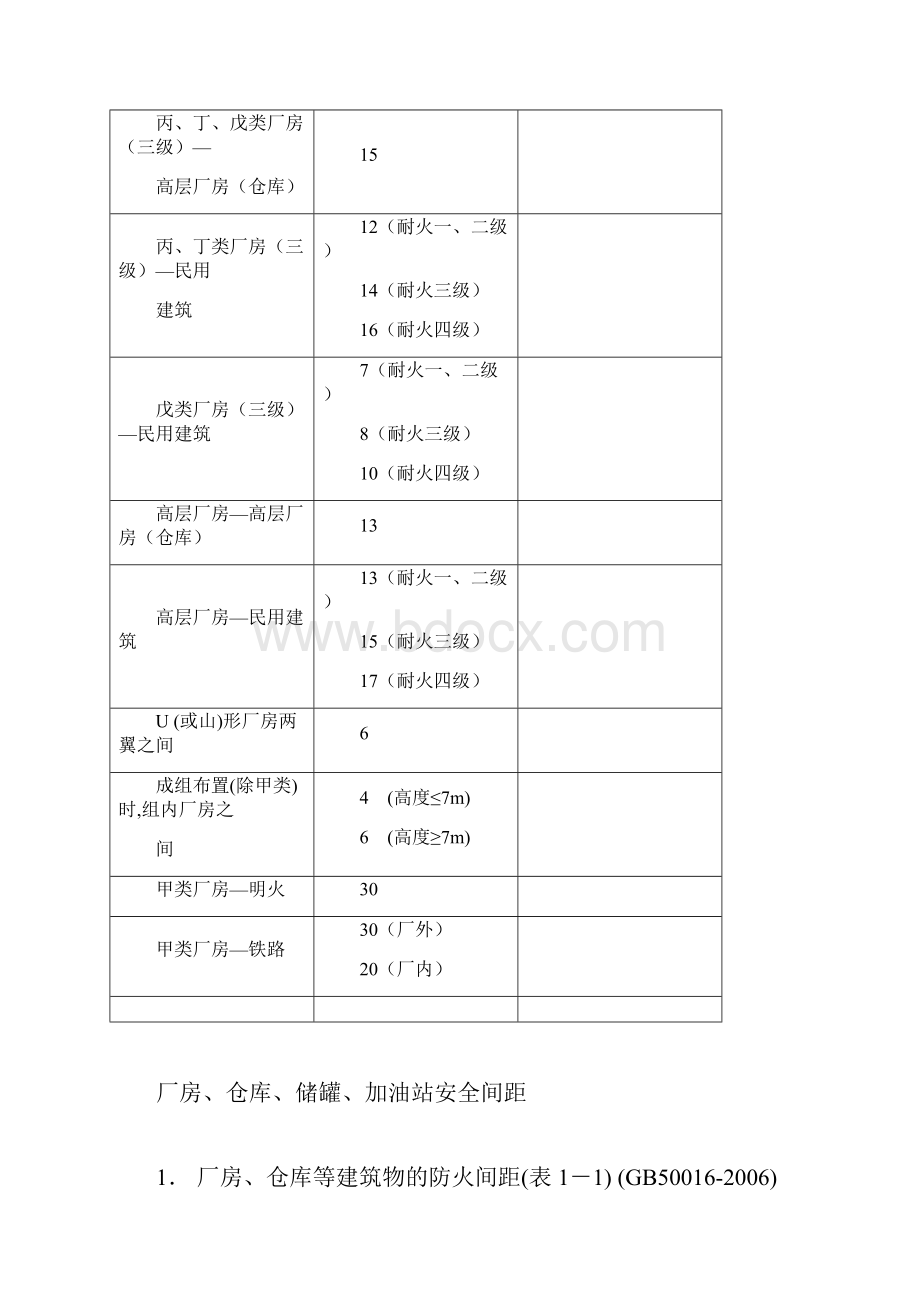 厂房仓库储罐加油站安全间距.docx_第2页