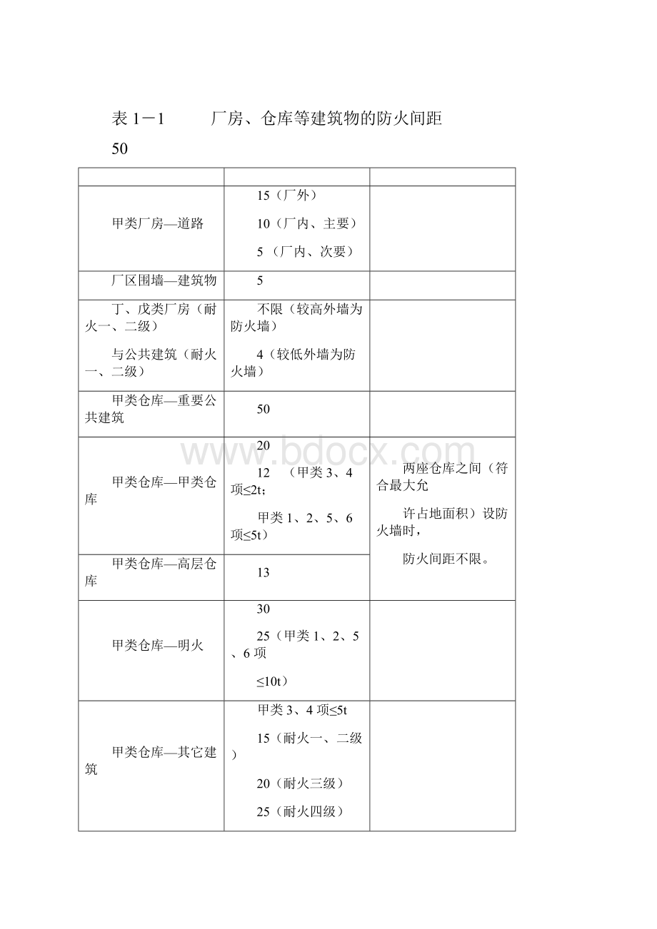 厂房仓库储罐加油站安全间距.docx_第3页