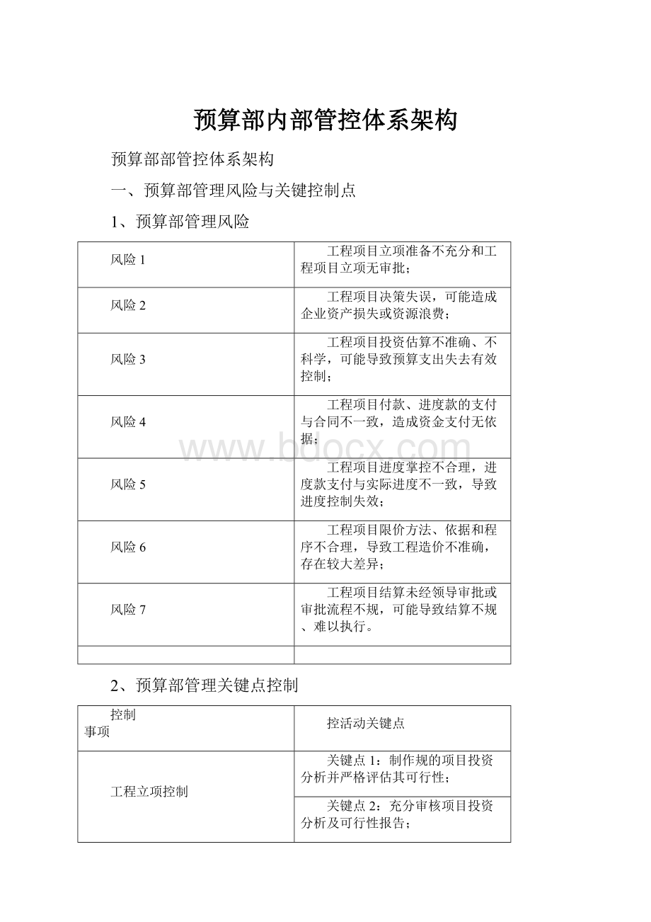 预算部内部管控体系架构.docx