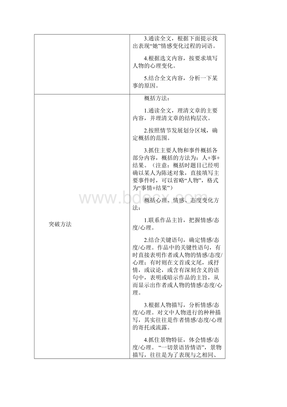 广东中考现代文阅读文学类文本阅读 考点把握内容.docx_第2页