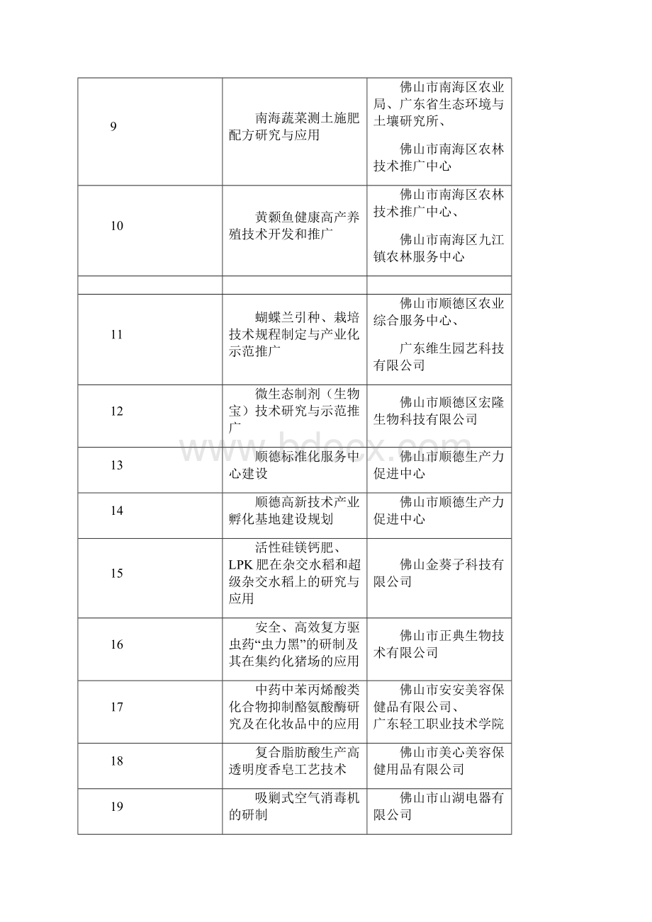 广东省科学技术奖励佛山市项目形式审查结果公布.docx_第2页