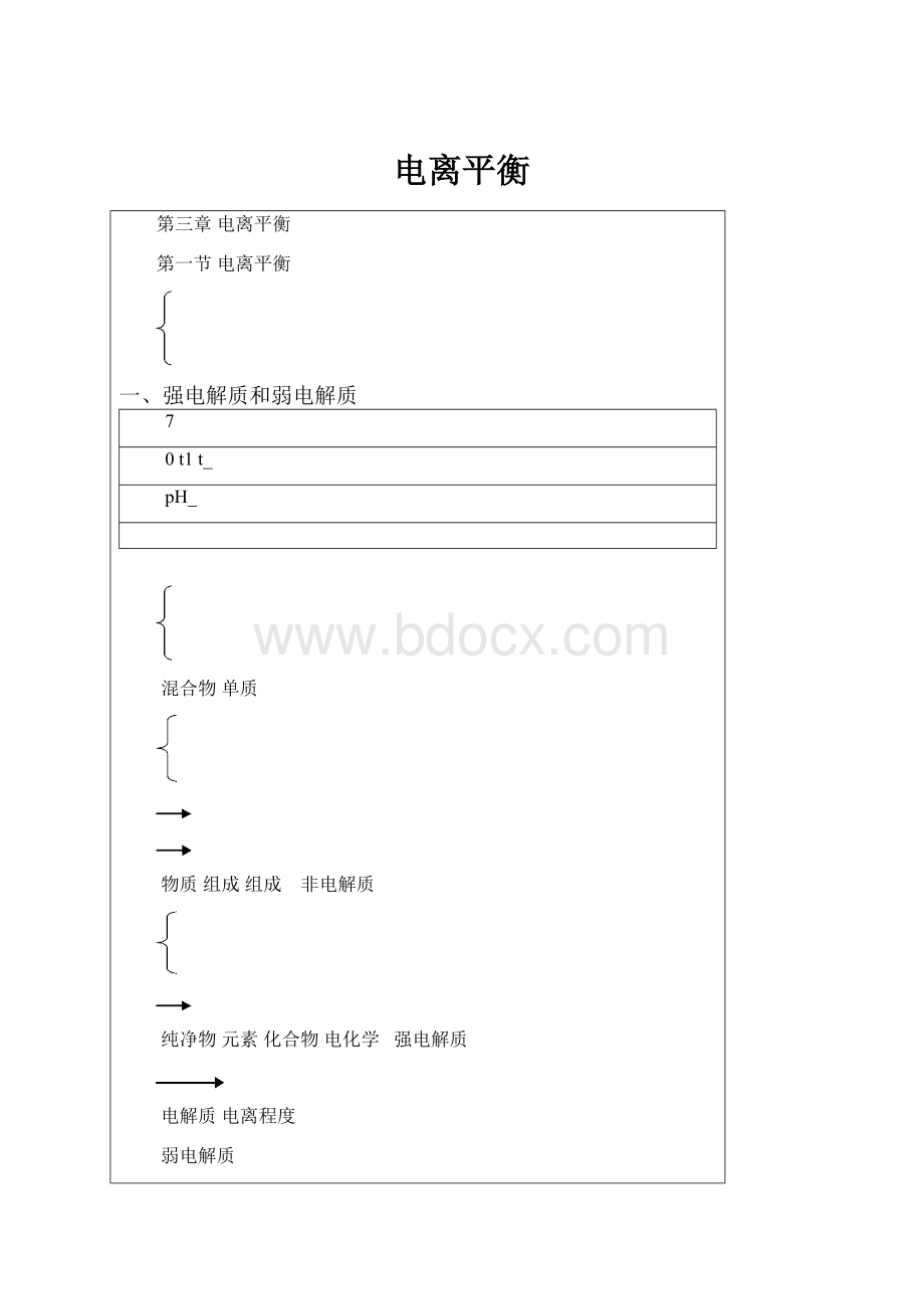 电离平衡.docx_第1页