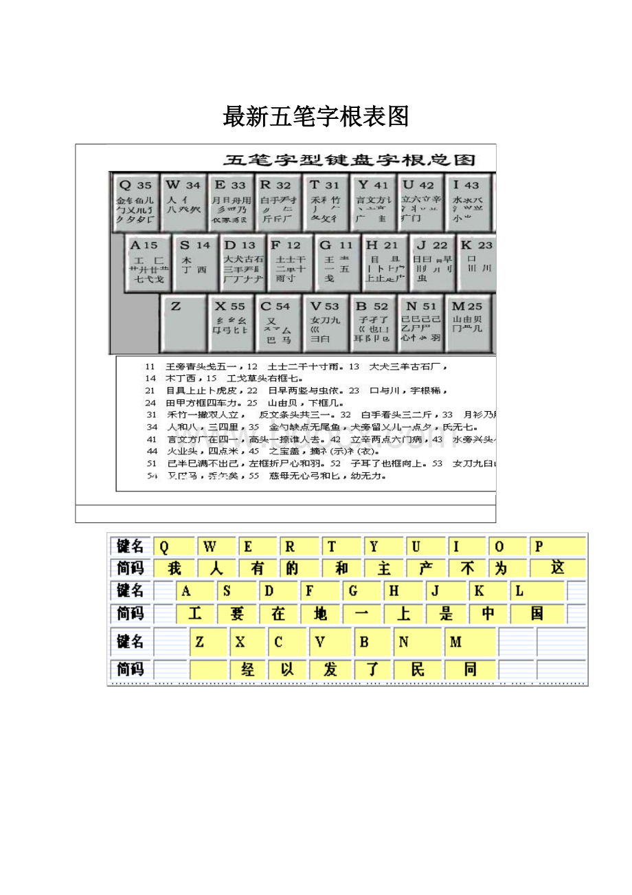 最新五笔字根表图.docx_第1页