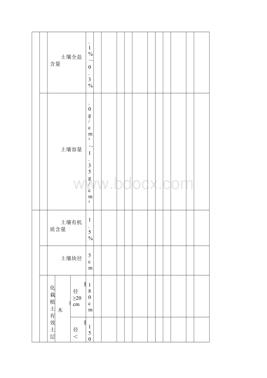 园林绿化工程施工及验收规范CJJ82表格15066.docx_第2页