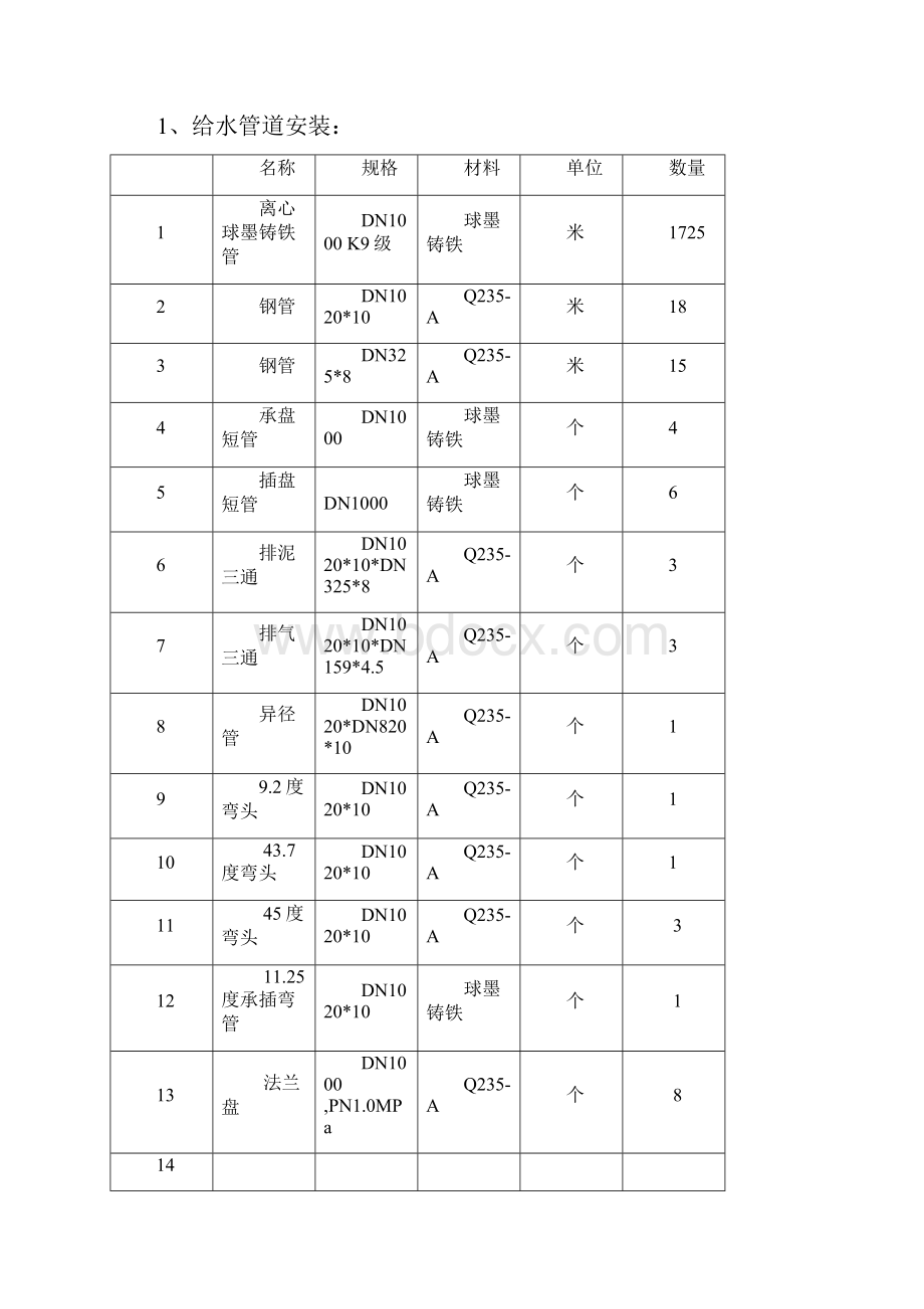 武宁县第二水厂配水工程E段施工组织方案.docx_第3页