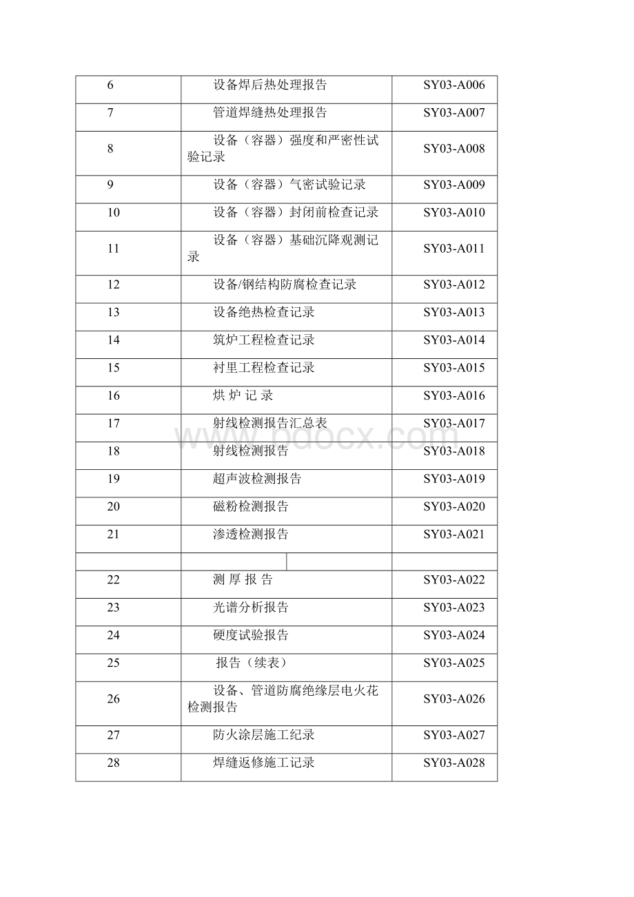 炼油化工建设项目交工技术文件用表格式清单.docx_第3页