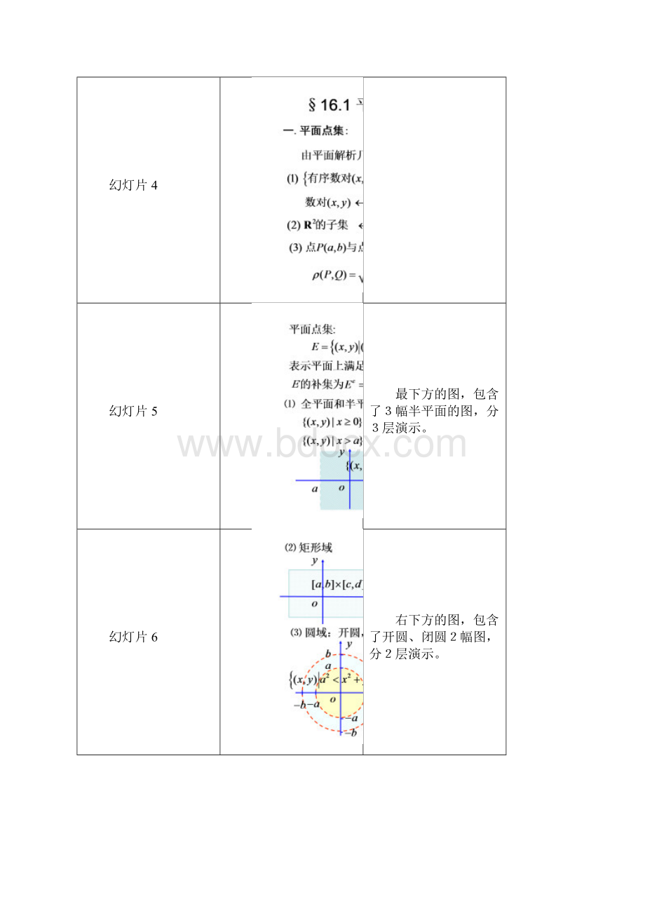 161平面点集与多元函数共16页文档.docx_第2页