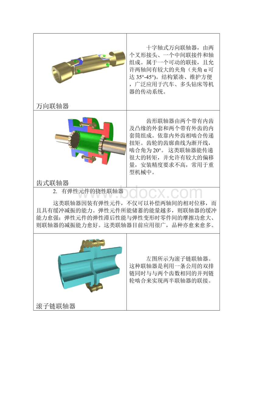 联轴器的分类选型及参数尺寸联轴器标准尺寸表之欧阳文创编.docx_第3页