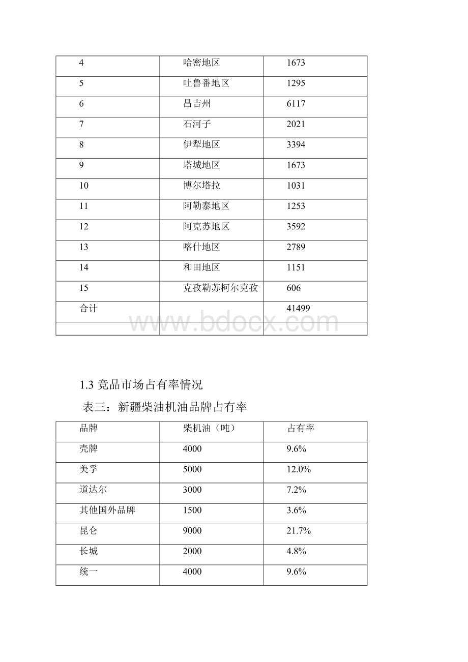 某地区柴油机油三年销售市场战略发展规划方案.docx_第3页