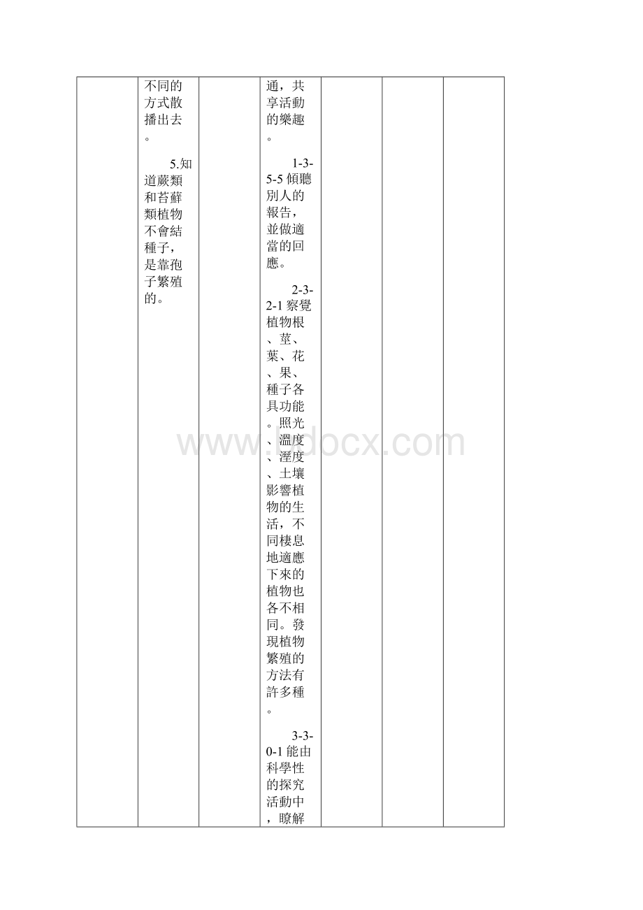 台南县竹门国民小学97学年度第1学期六年级自然领域课程.docx_第2页