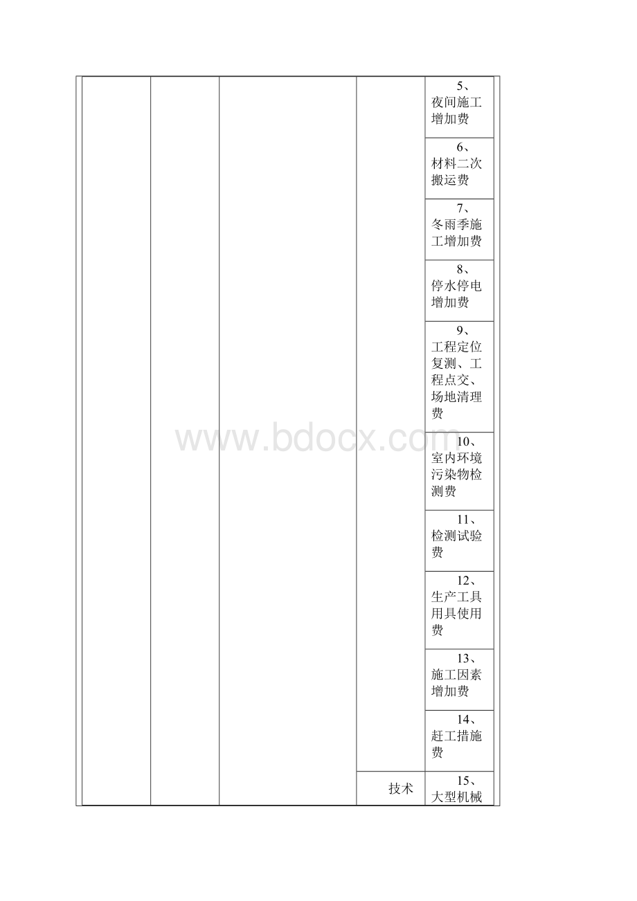 山西省费用定额解释.docx_第3页