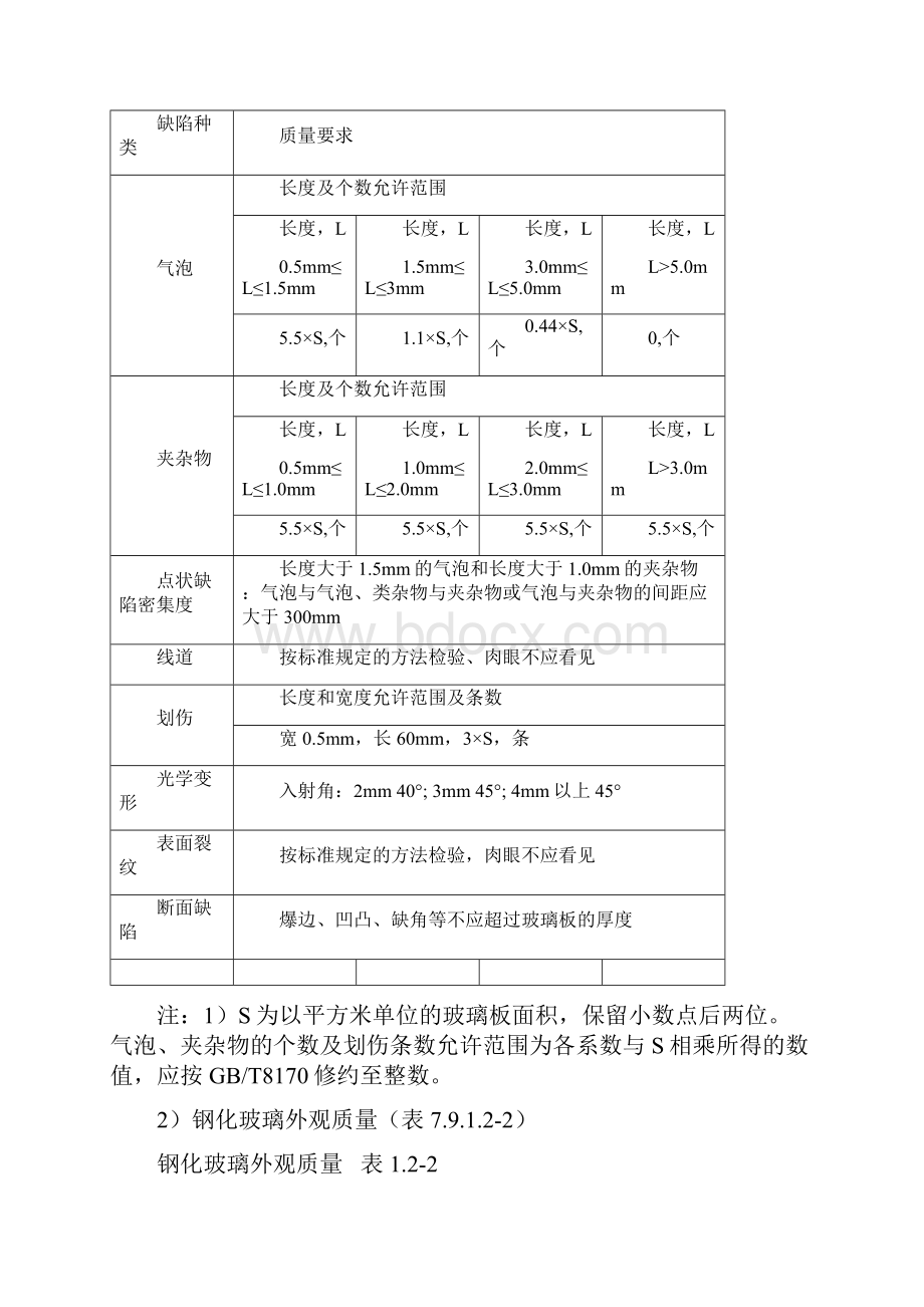 门窗玻璃安装施工工艺标准.docx_第2页