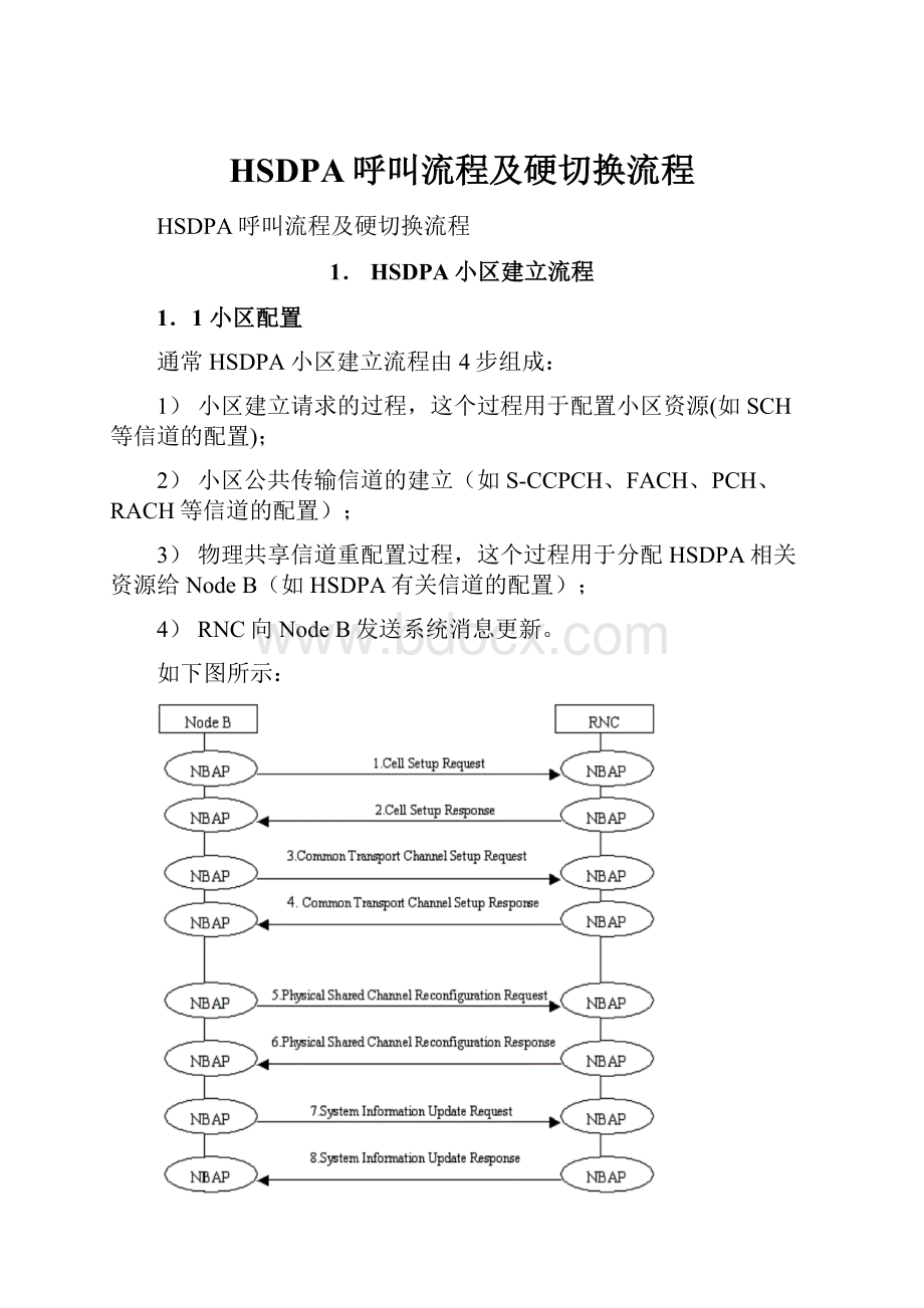 HSDPA呼叫流程及硬切换流程.docx