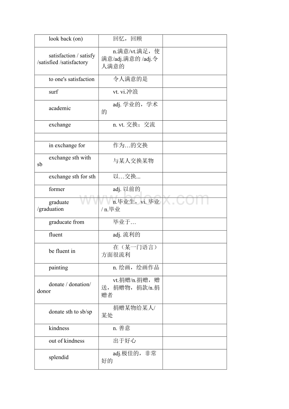 最新苏教版高一英语必修一单词优秀名师资料.docx_第3页