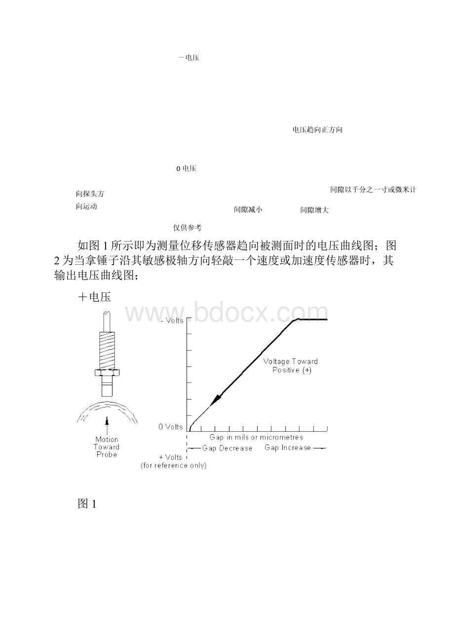 本特利TSI3500 培训资料及总结.docx_第2页