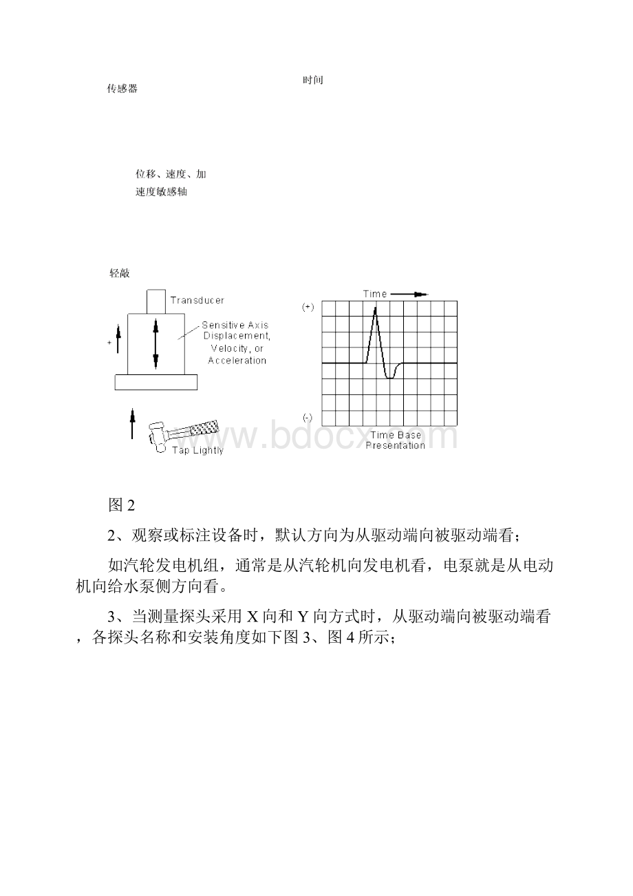 本特利TSI3500 培训资料及总结.docx_第3页