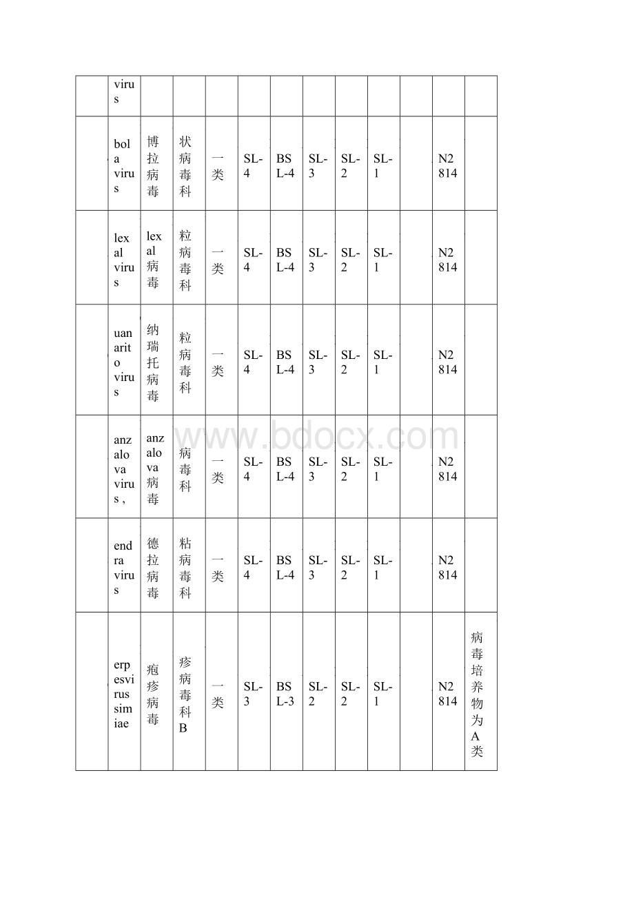 病原微生物名录讲解.docx_第3页