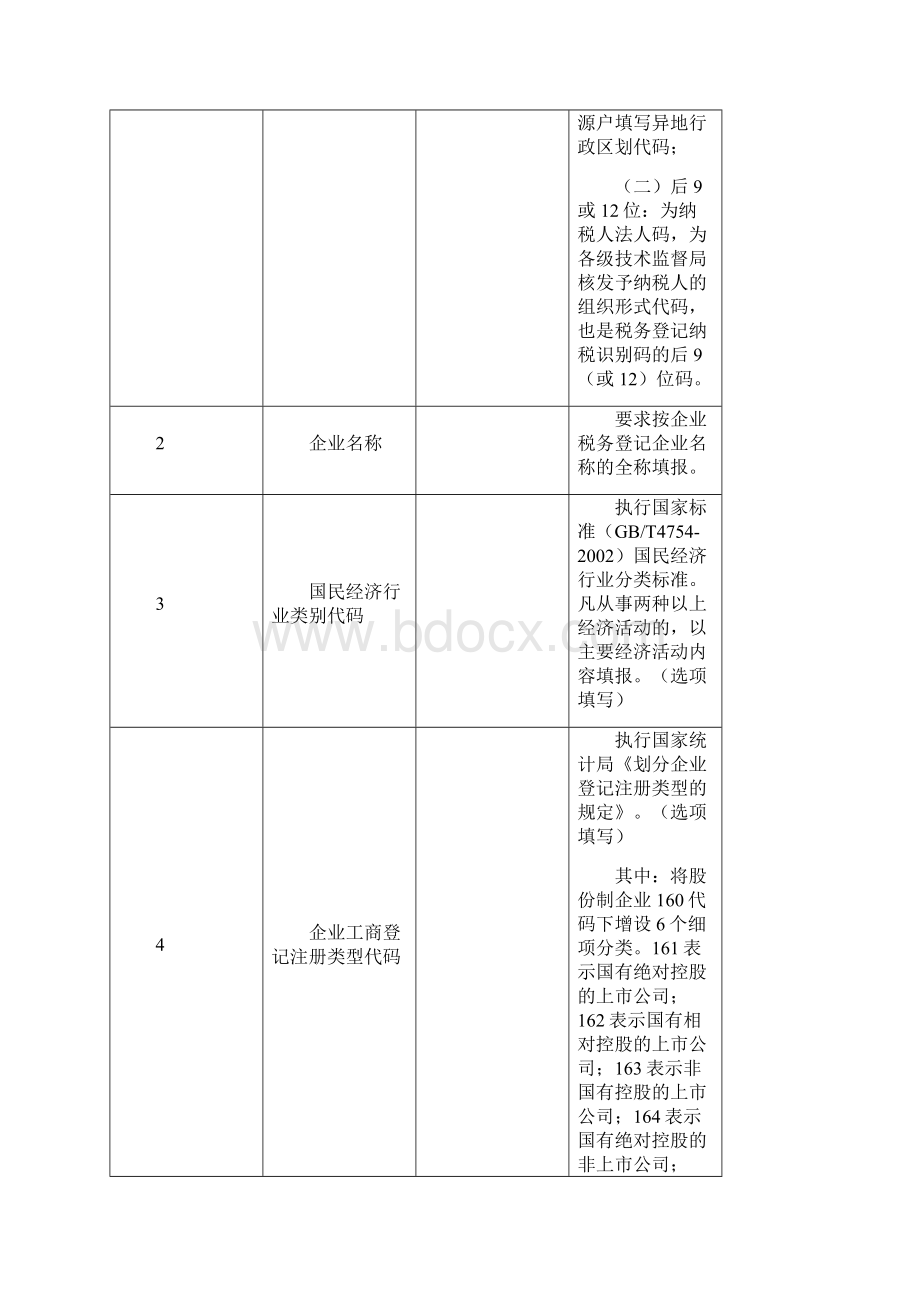 全国重点税源企业税收财务信息表.docx_第2页