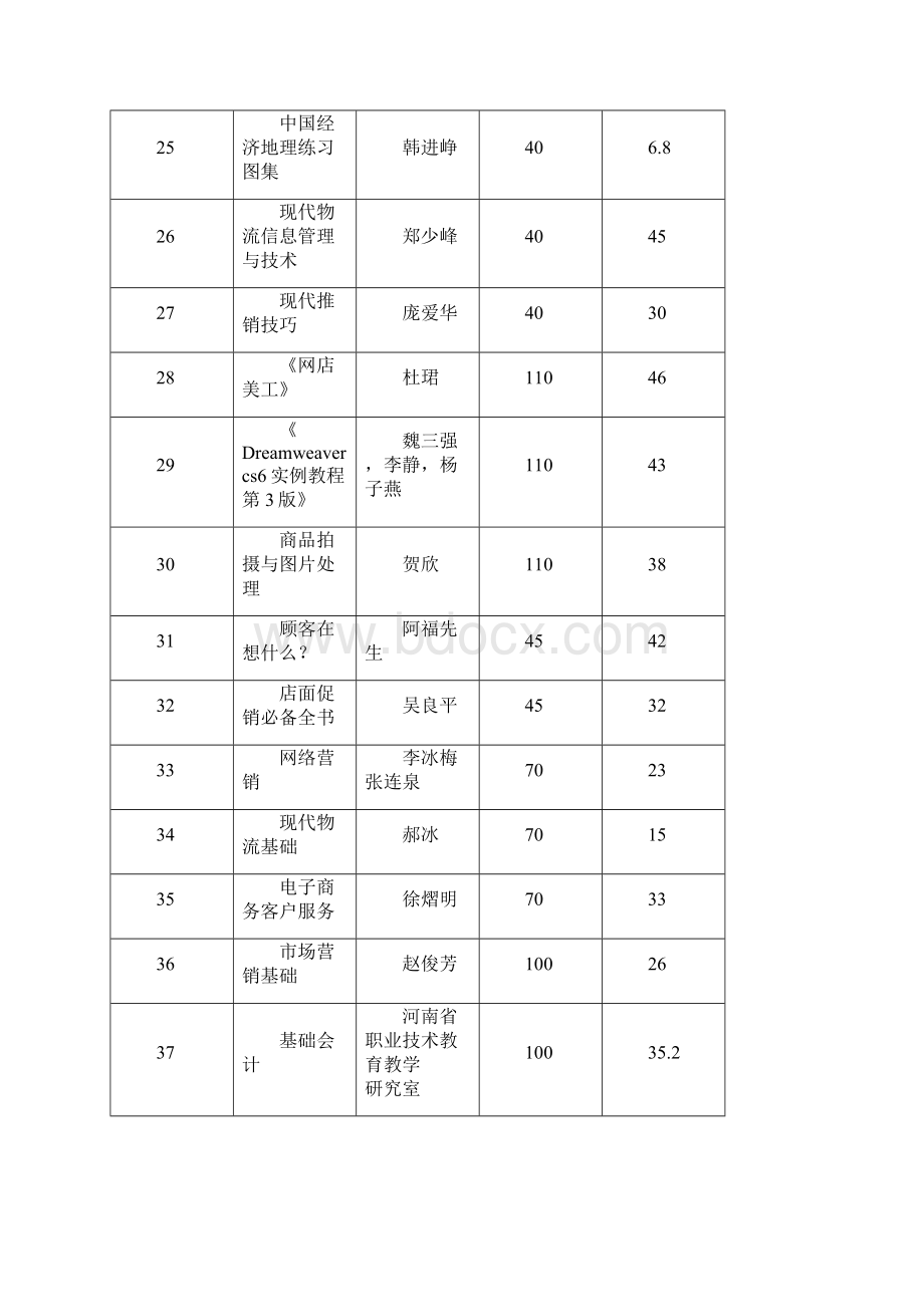 第一学期教材征订表.docx_第3页