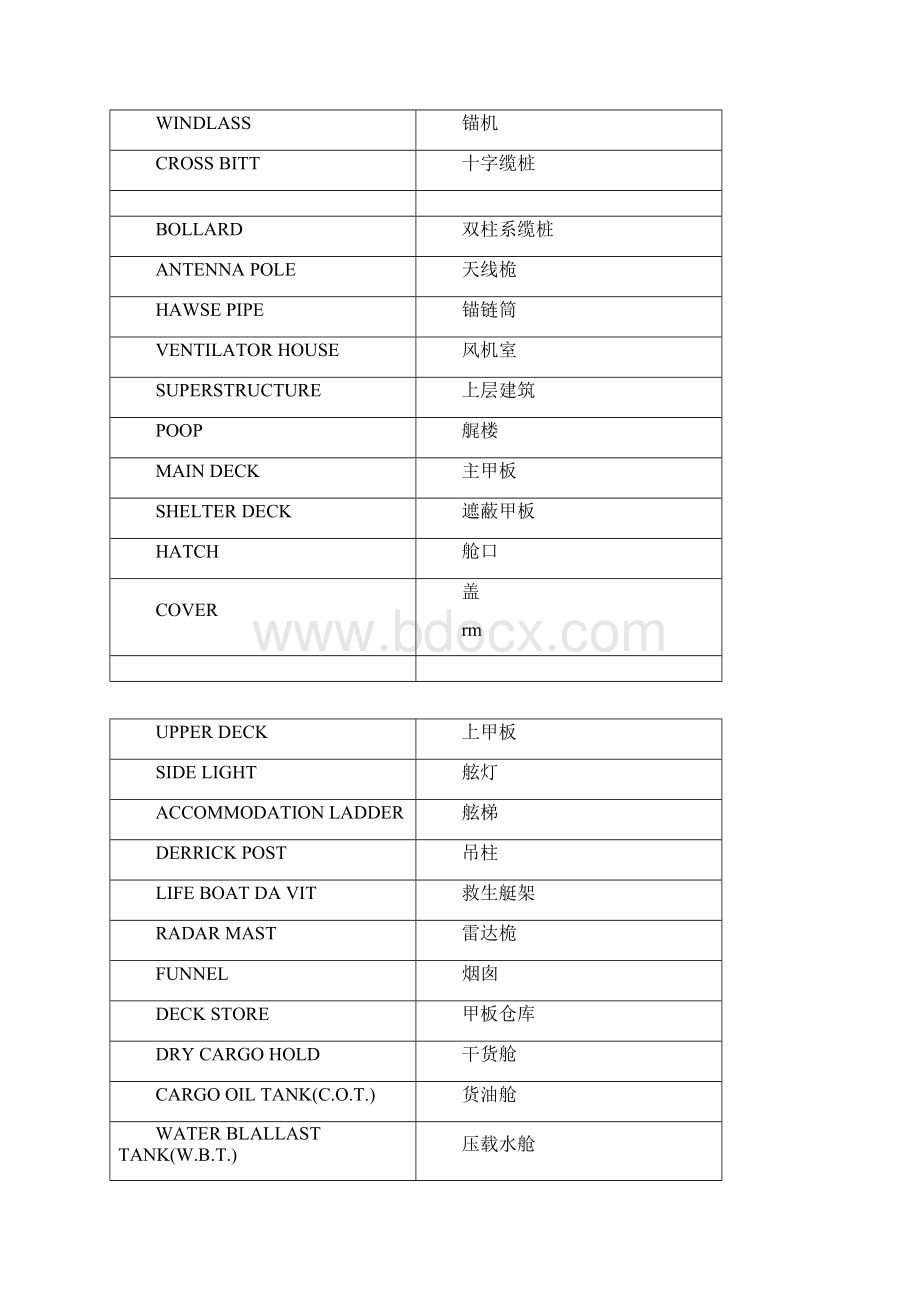 船舶常用英语名称.docx_第3页