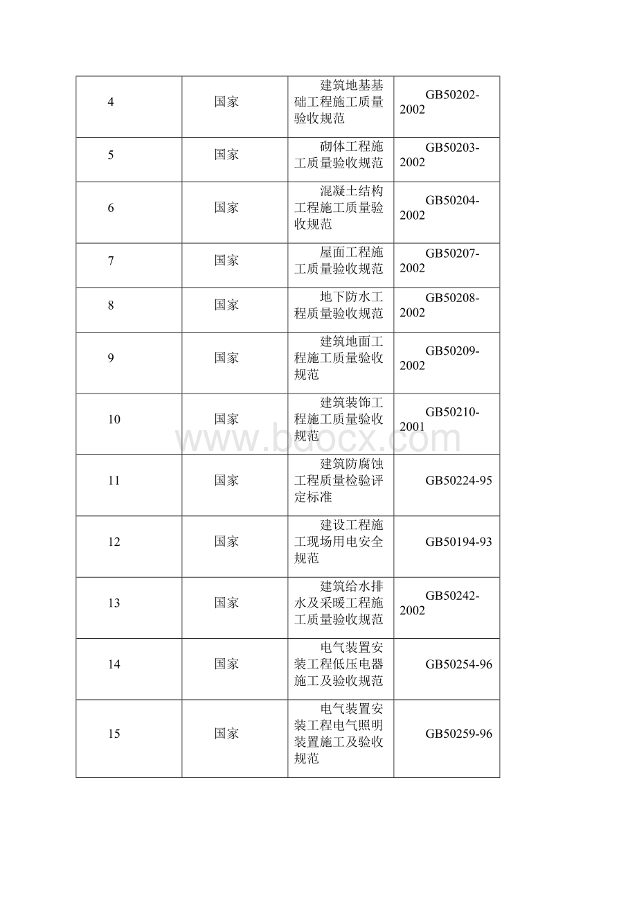 施工组织设计正文.docx_第2页