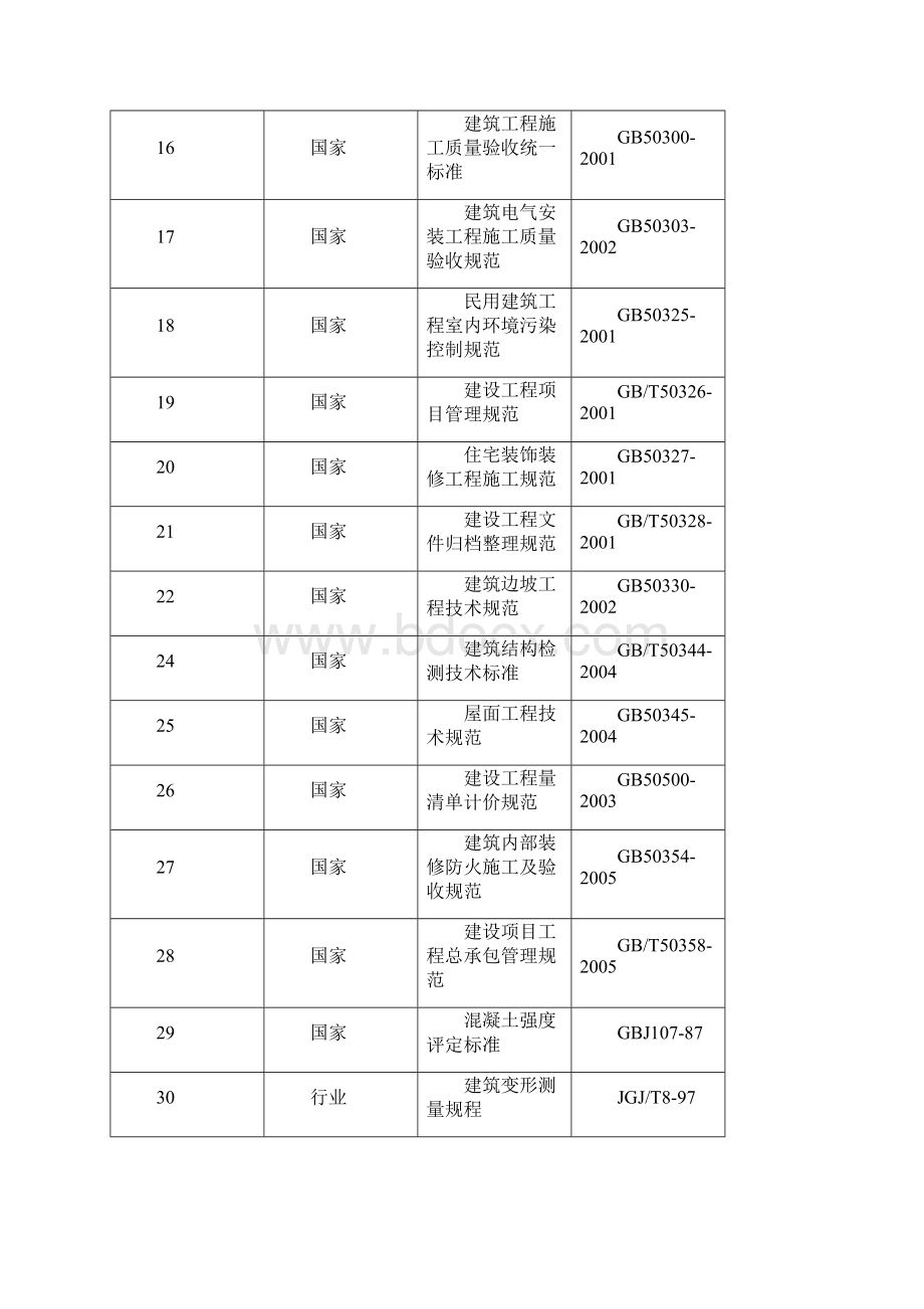 施工组织设计正文.docx_第3页