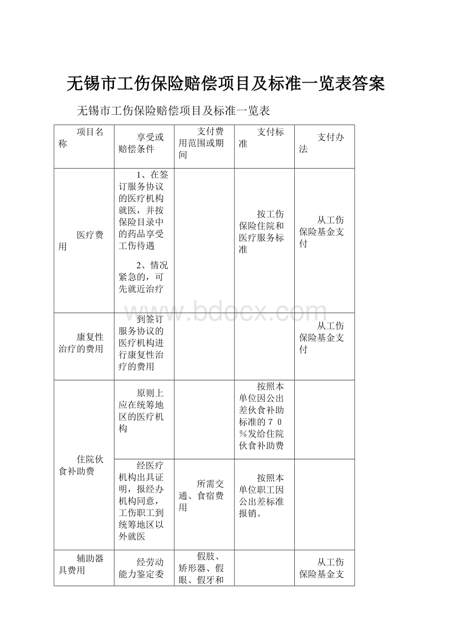 无锡市工伤保险赔偿项目及标准一览表答案.docx_第1页