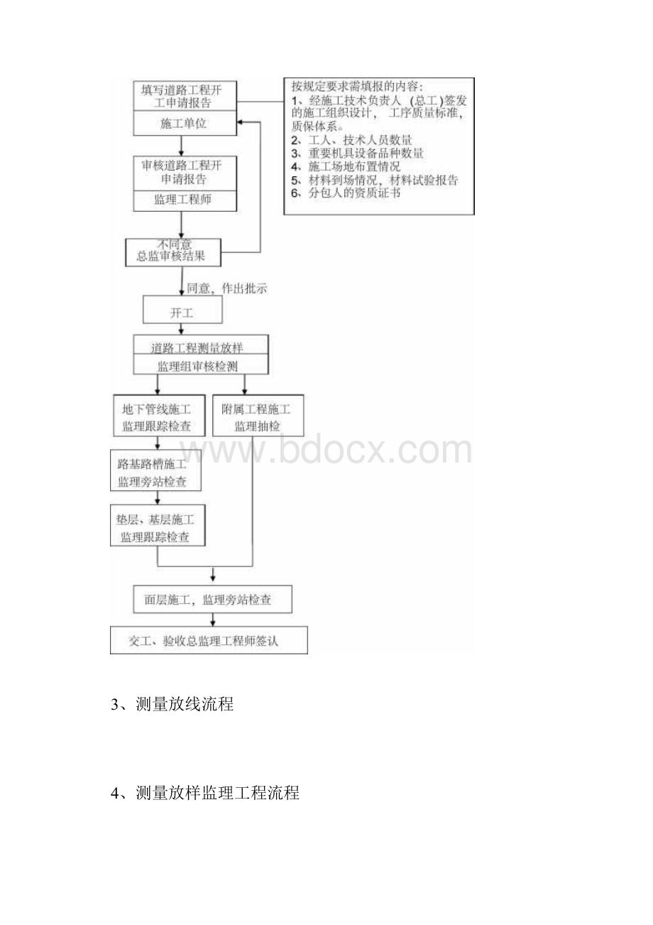 市政道路工程监理工作程序图.docx_第2页