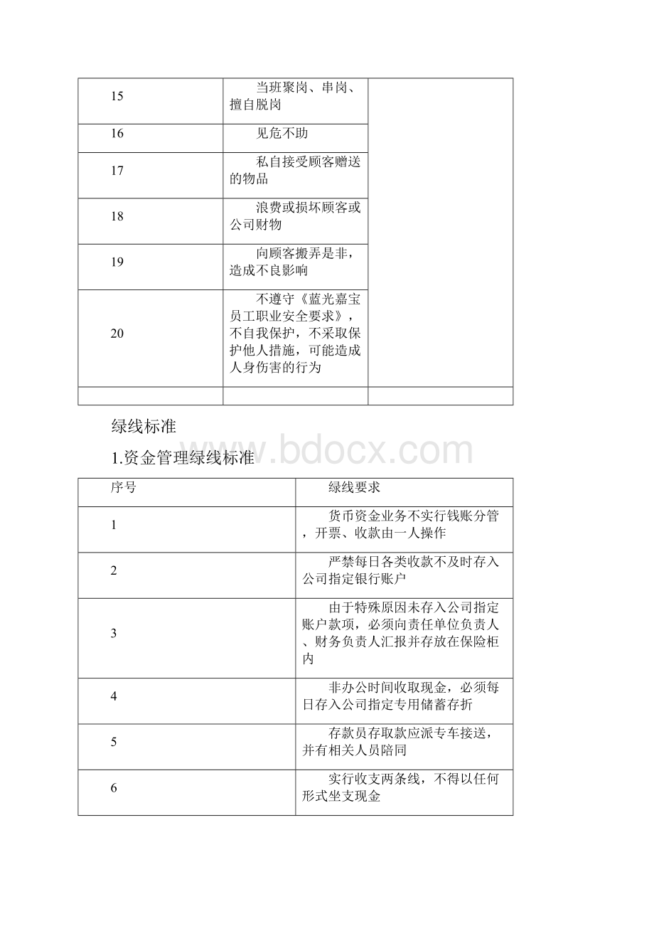 物业红黄绿线标准.docx_第3页