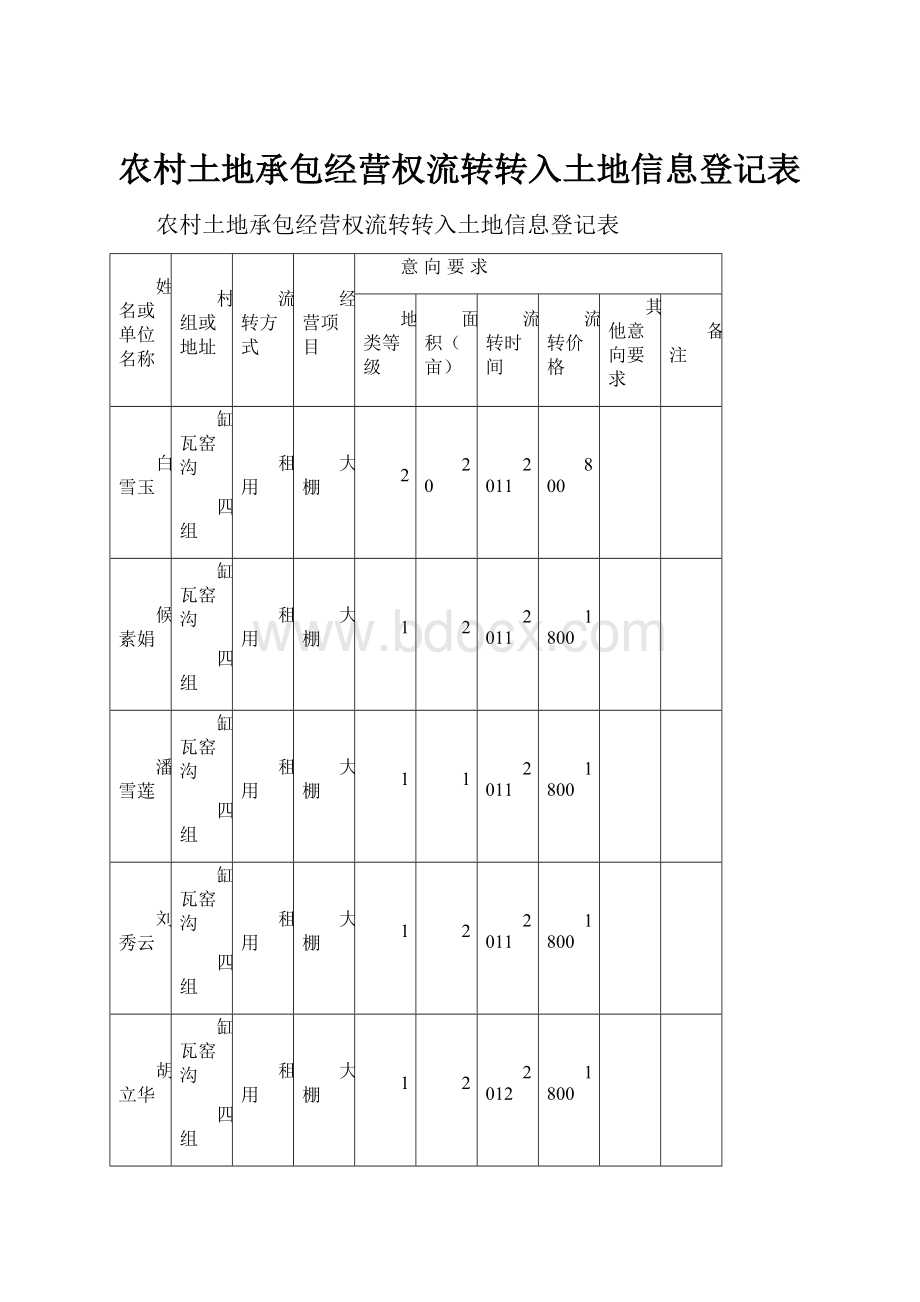 农村土地承包经营权流转转入土地信息登记表.docx