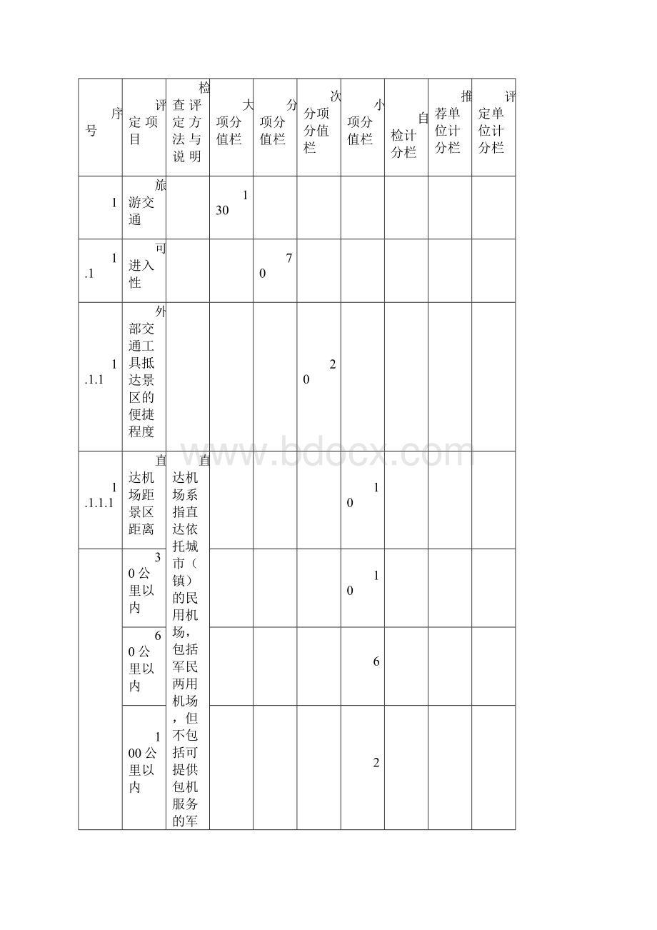 细则一服务质量与环境质量评分细则.docx_第2页