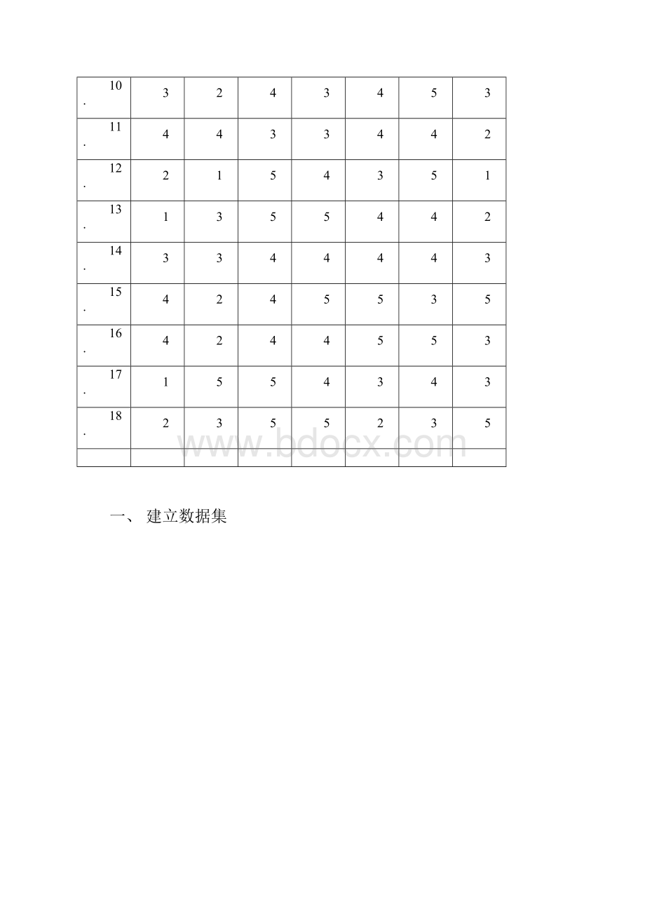 因子分析步骤范例共10页.docx_第2页