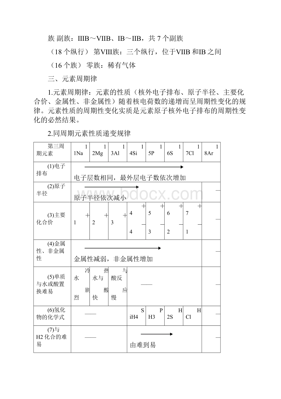 高一化学必修二知识点总结归纳.docx_第3页