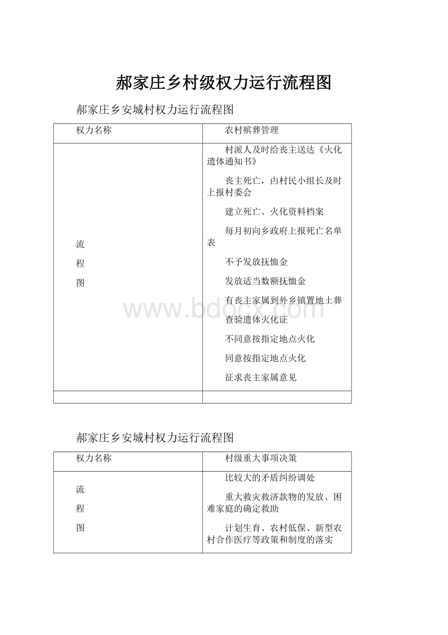郝家庄乡村级权力运行流程图.docx