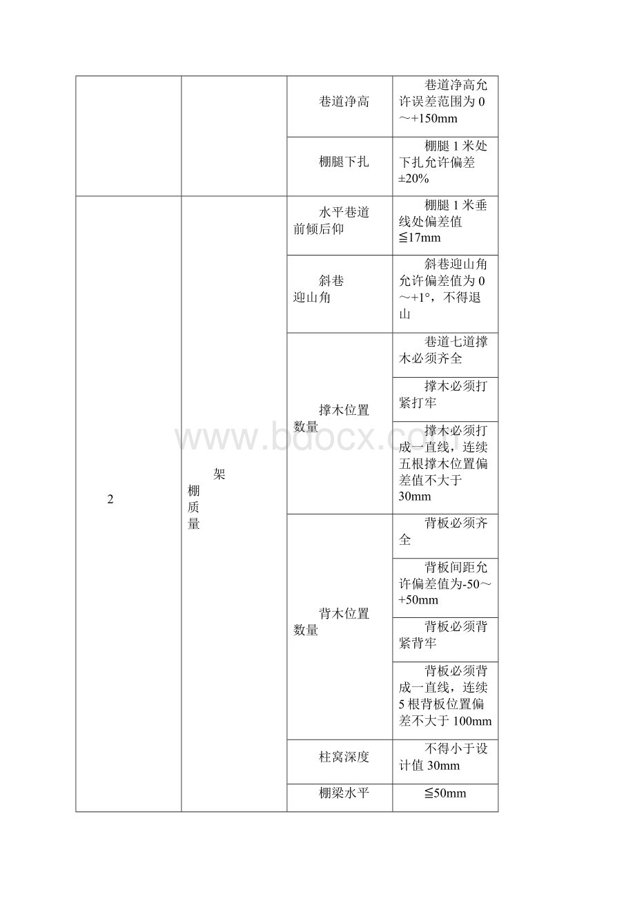 副井总会风联络巷维修安全技术措施111215.docx_第3页