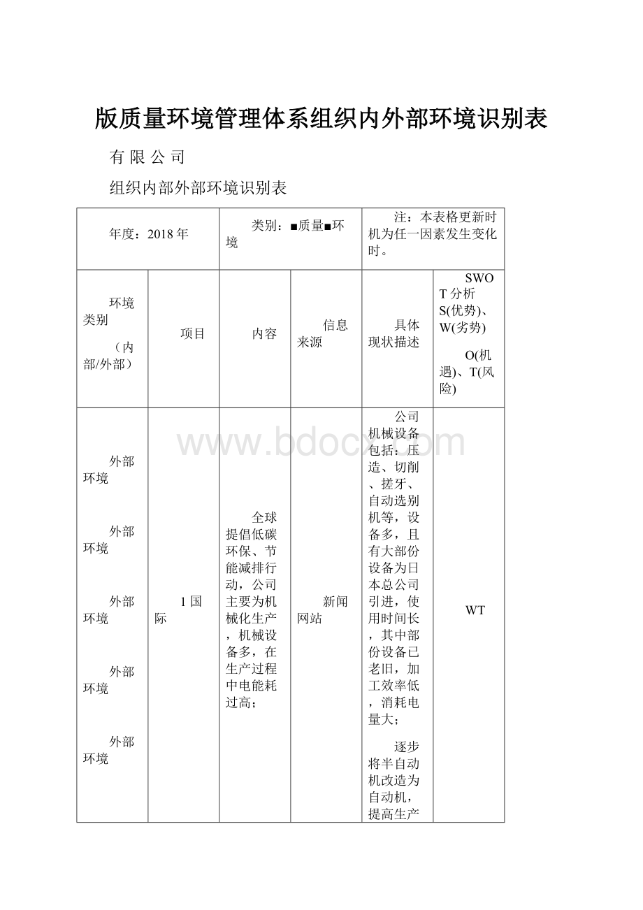 版质量环境管理体系组织内外部环境识别表.docx