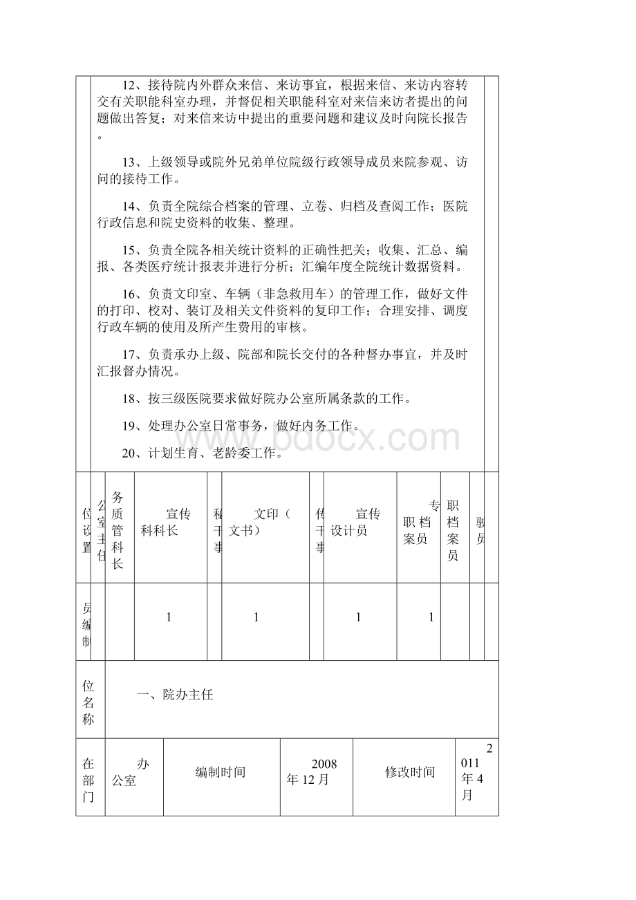 人民医院院办岗位职责与工作任务.docx_第2页