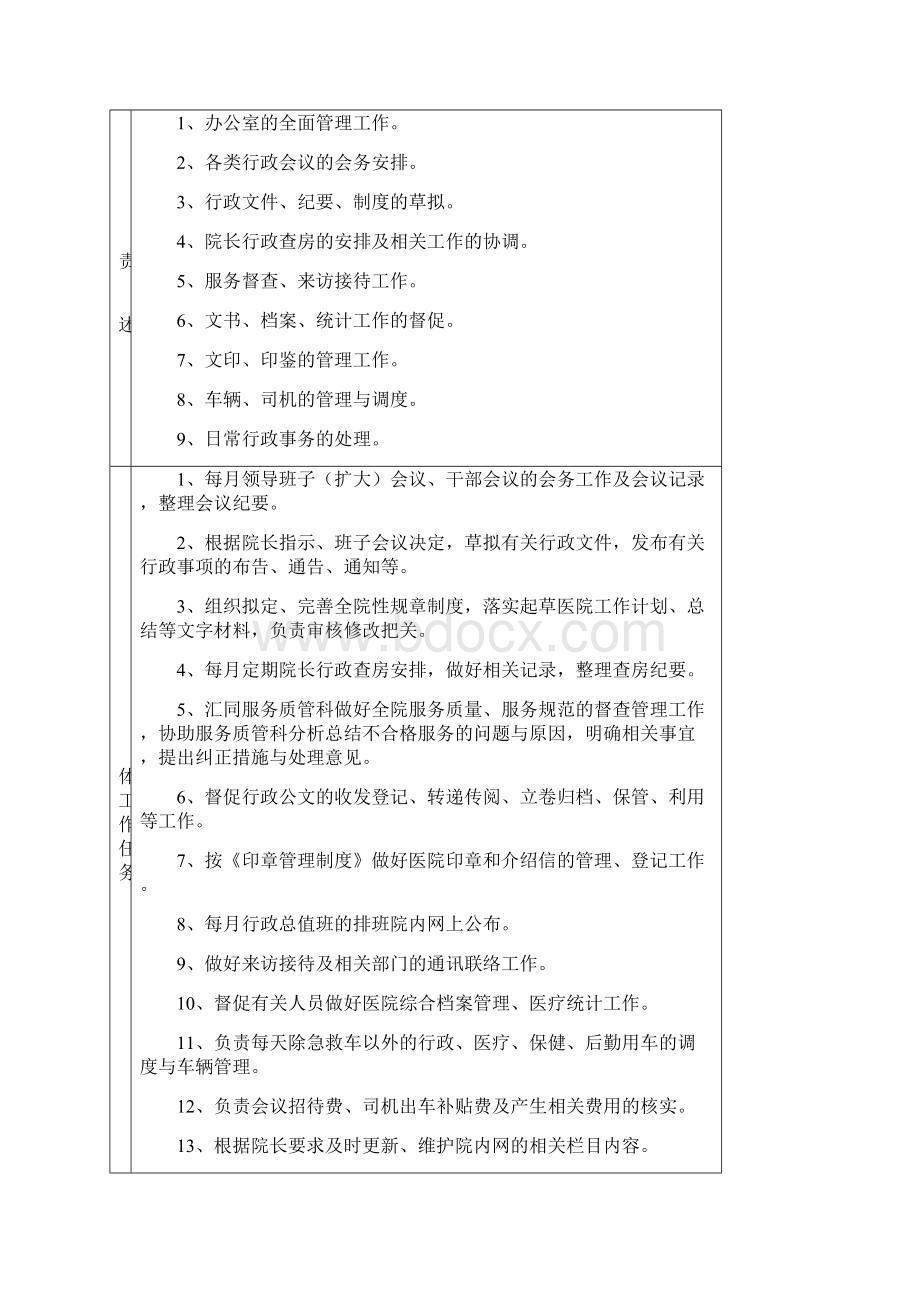 人民医院院办岗位职责与工作任务.docx_第3页