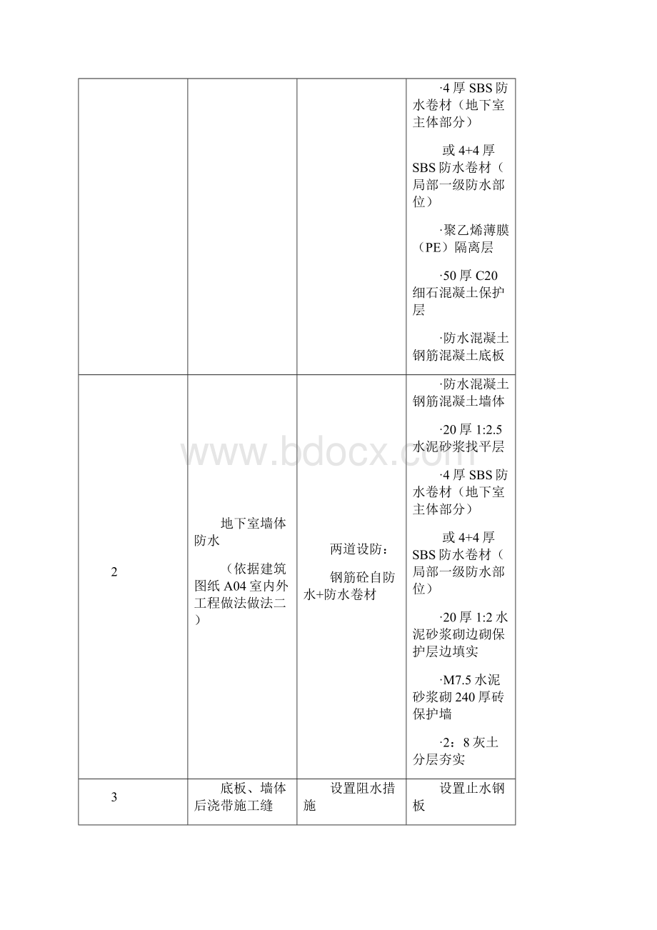 大同恒大绿洲二期24#住宅楼地下防水施工方案.docx_第2页