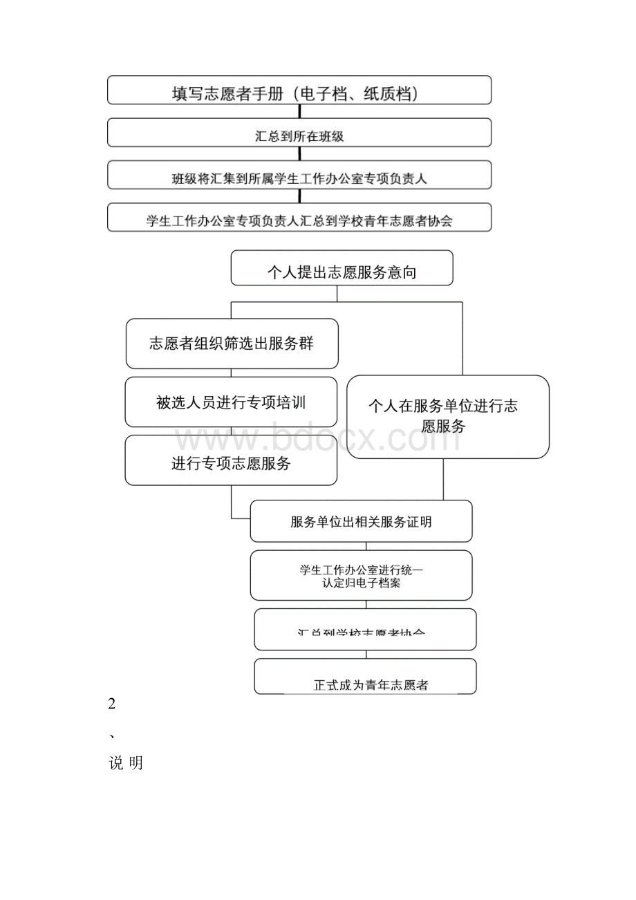 青年志愿者服务手册.docx_第2页