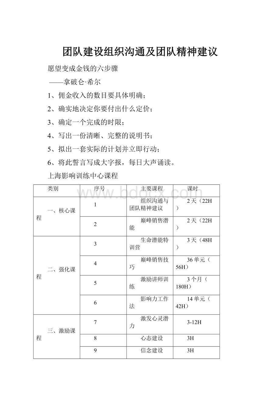 团队建设组织沟通及团队精神建议.docx_第1页