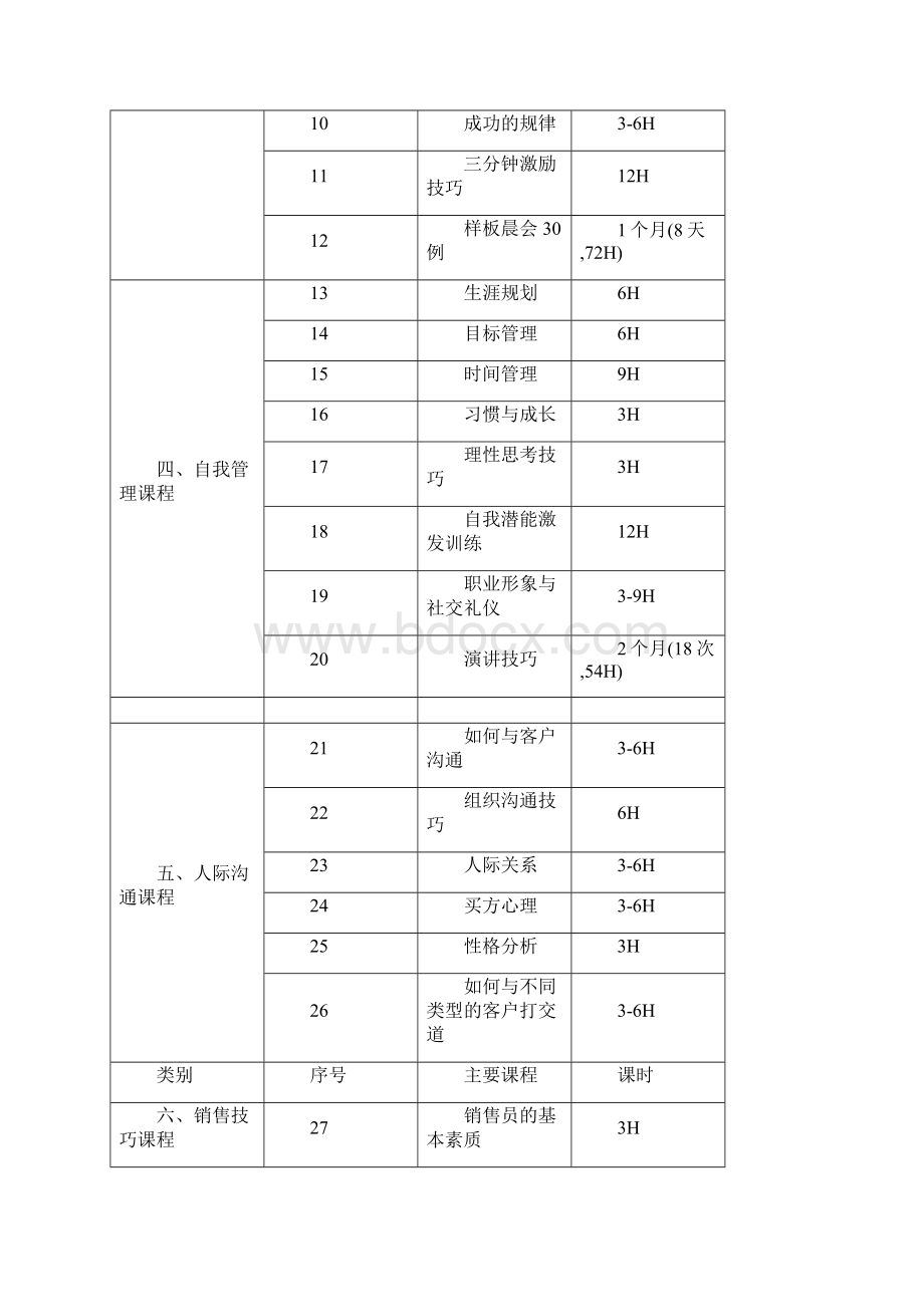 团队建设组织沟通及团队精神建议.docx_第2页