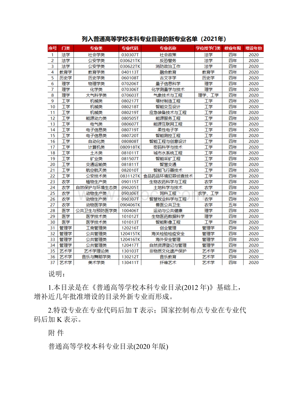 高考专业及代码.docx_第2页