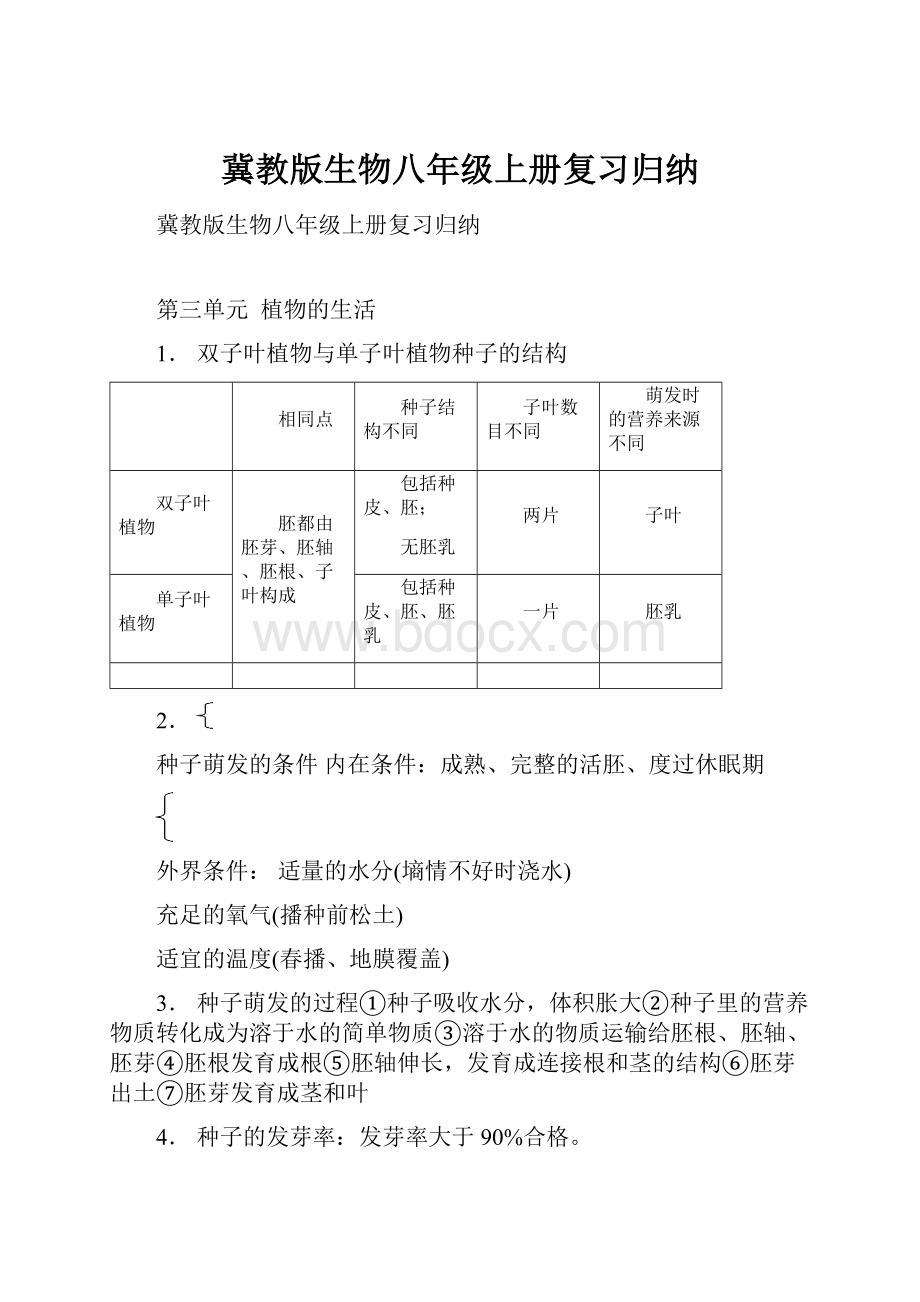 冀教版生物八年级上册复习归纳.docx_第1页