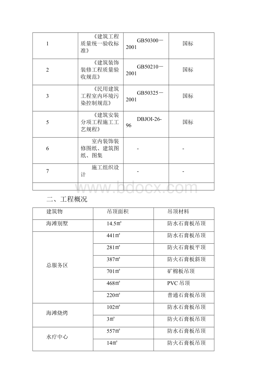 吊顶工程专项施工方案.docx_第2页