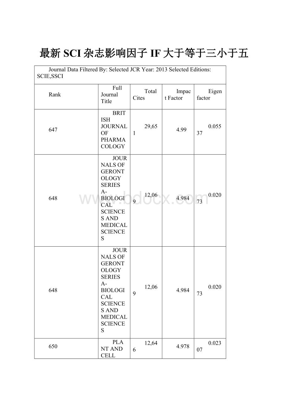 最新SCI杂志影响因子IF大于等于三小于五.docx_第1页